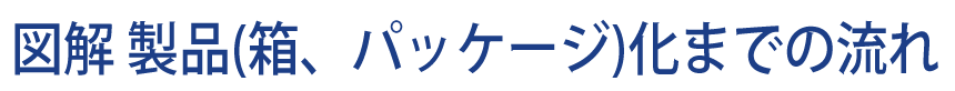 �}���@���i�i���E�p�b�P�[�W�j���܂ł̗���